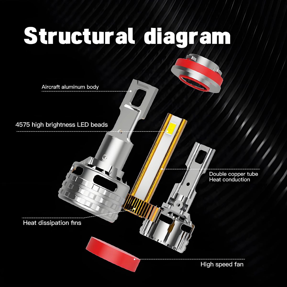 High-Power LED Headlamps for Automobiles